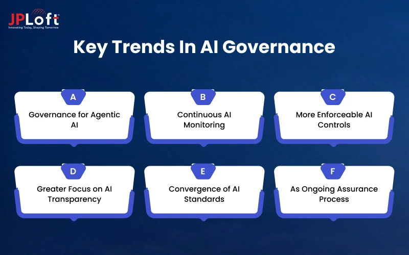 Key Trends in AI Governance